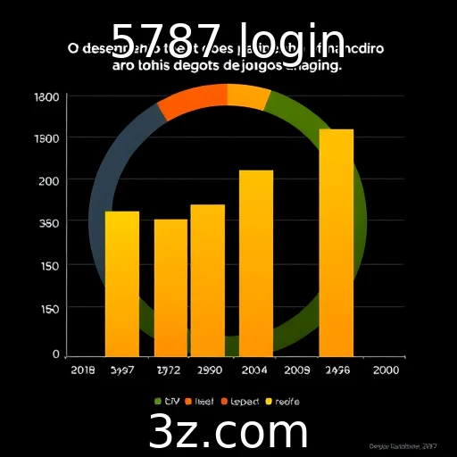 Desempenho financeiro dos principais provedores de jogos
